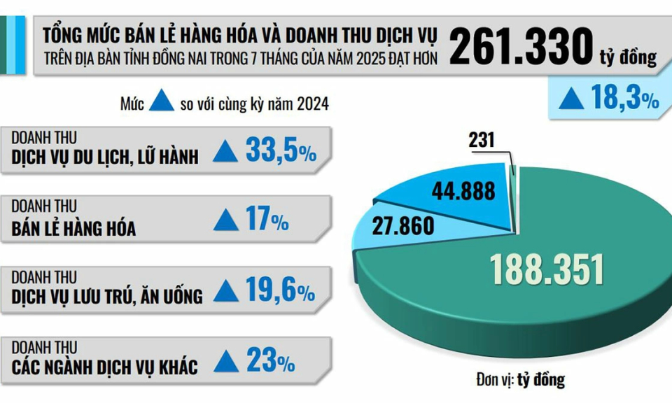 [Infographic] Con số và sự kiện ngày 18-8-2025
