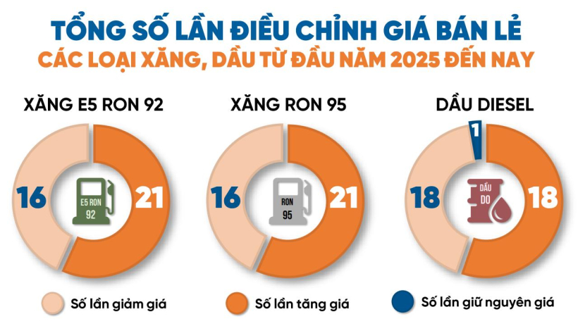 [Infographic] Con số và sự kiện ngày 8-9-2025